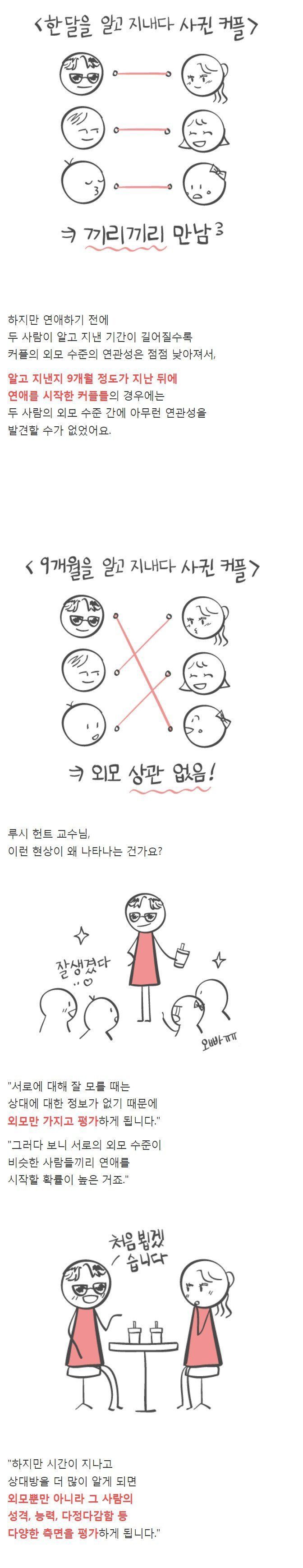 못생겨도 연애 할 수 있는 이유