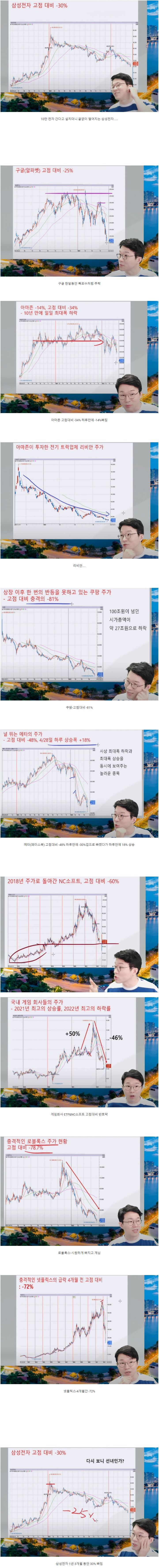 선녀같은 삼성전자