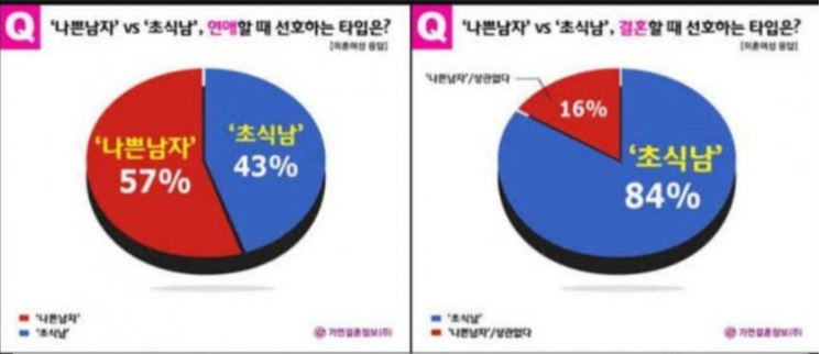 여자들이 원하는 남자.