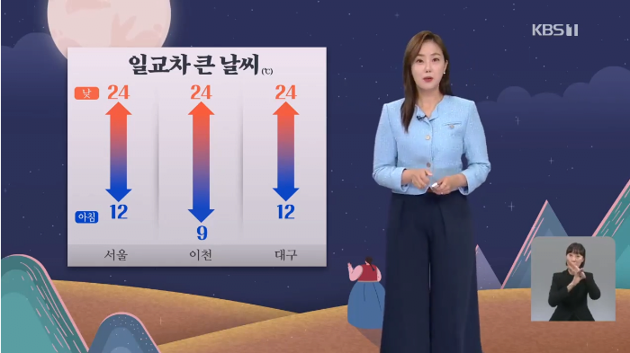 [날씨] 오늘 서울 12도 대관령 4도 일교차 큰 날씨 유의