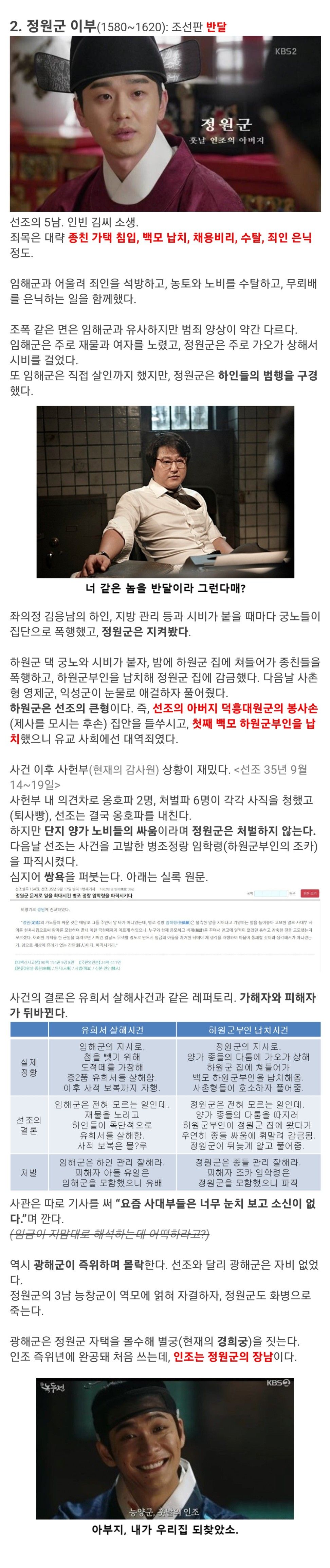 양녕대군을 가볍게 능가하는 선조의 망나니 아들들