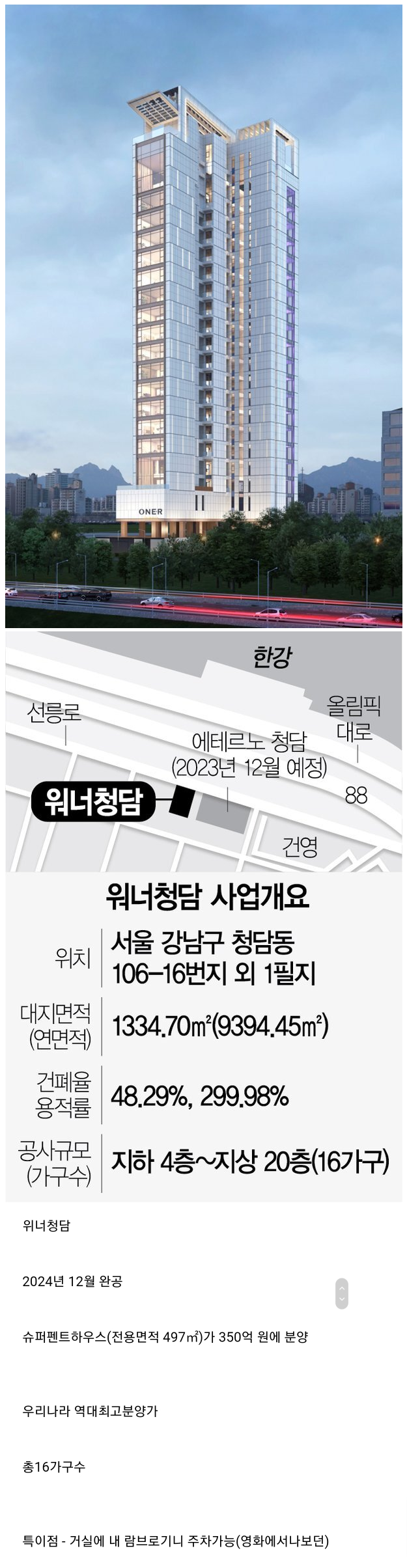 전부 분양된 최고가 350억 짜리 빌라