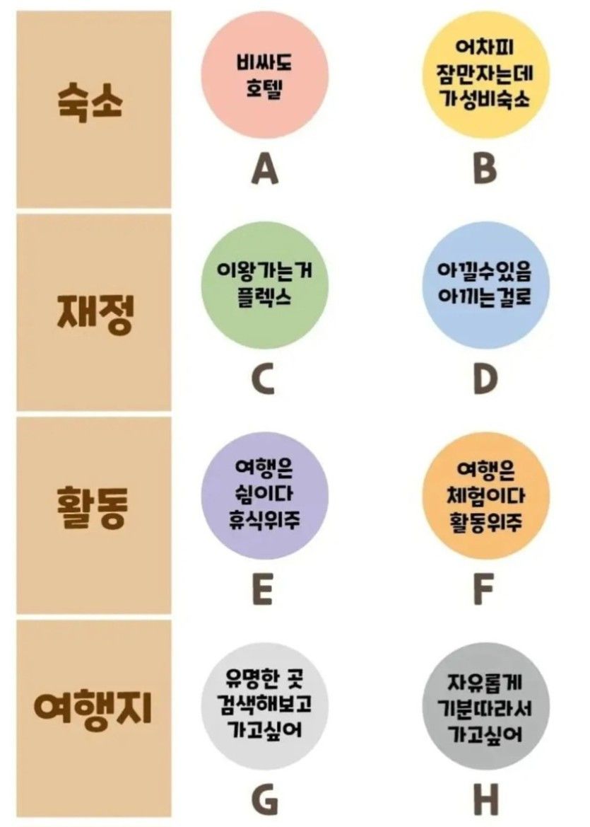 여행타입