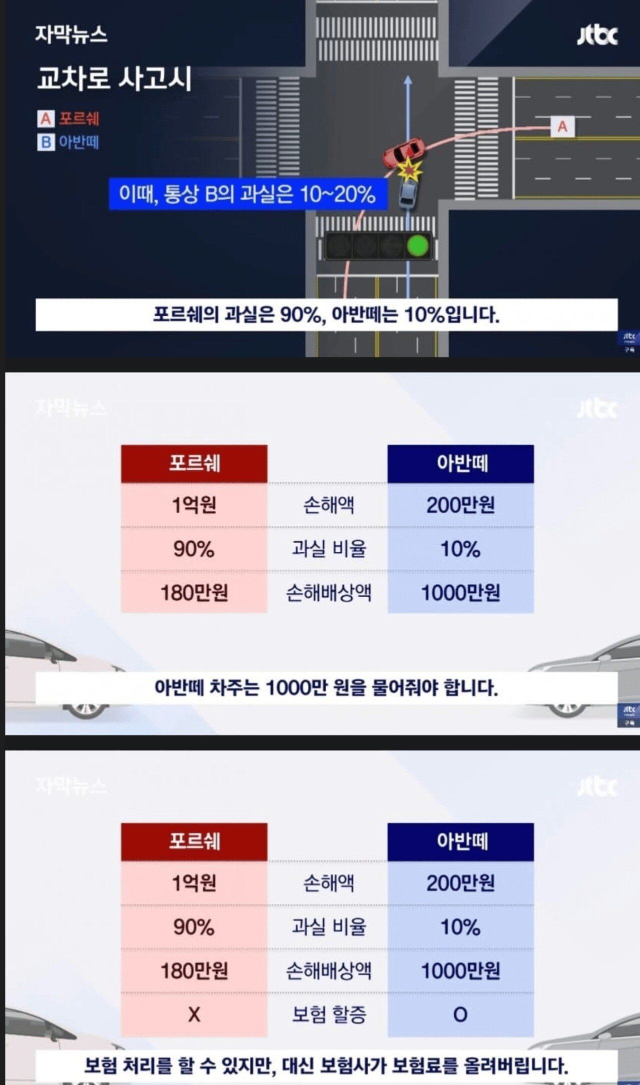 드디어 바뀐다는 자동차 보험 제도