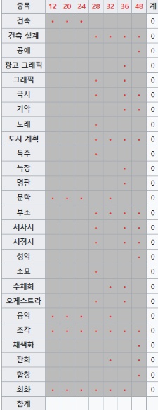 올림픽에서 제외된 종목들과 그 이유