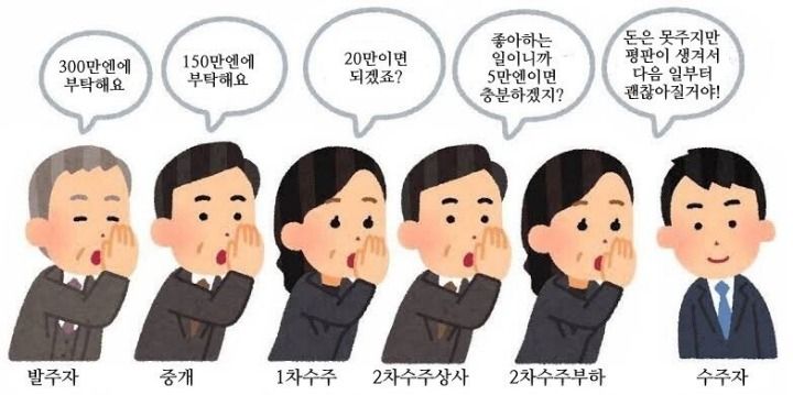 하청에 재하청 가는 이유