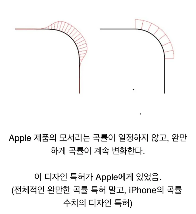 애플 디자인의 비밀