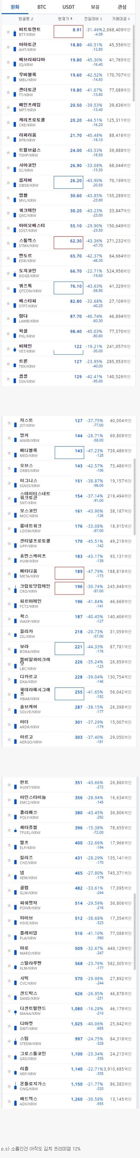 어제 나온 알트코인 급락