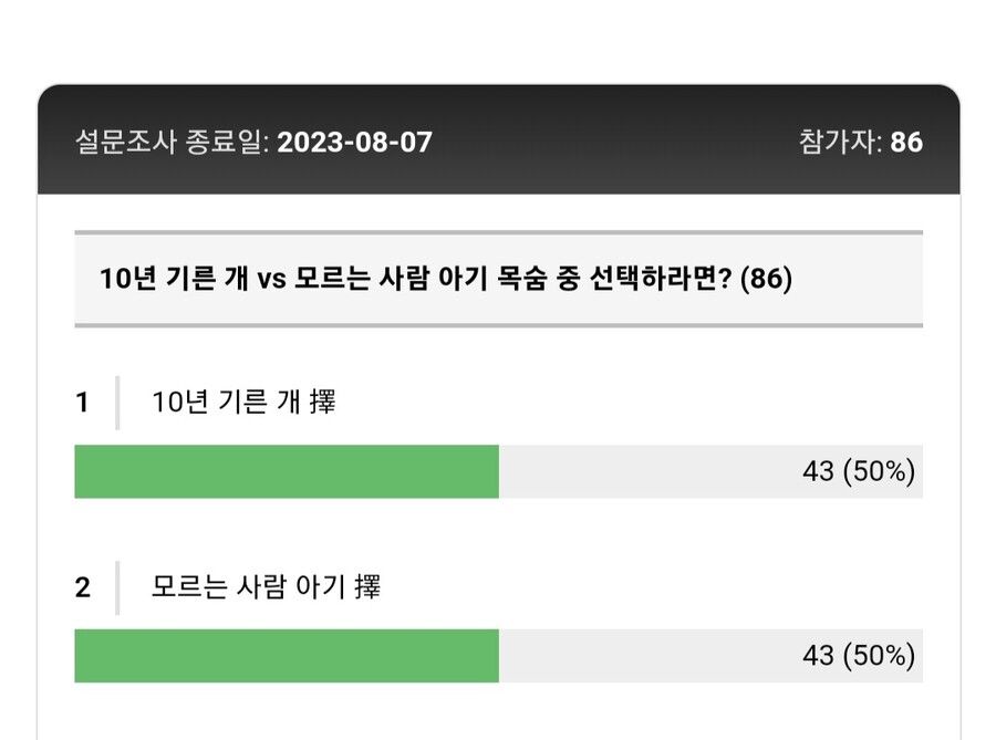 기르는 개 목숨 vs 모르는 사람 아기 목숨