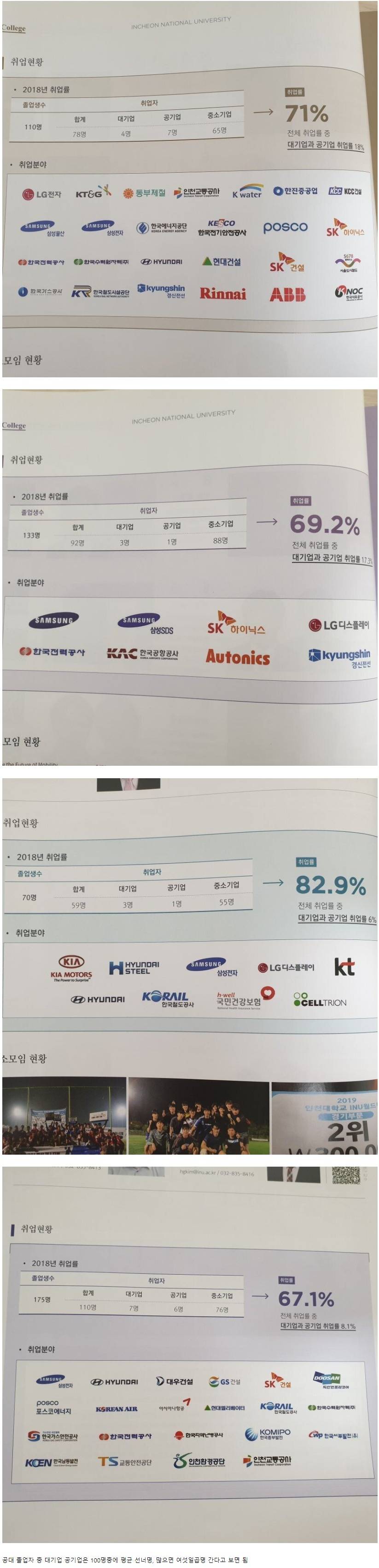 수도권 국립대 공대생들의 취업 상황