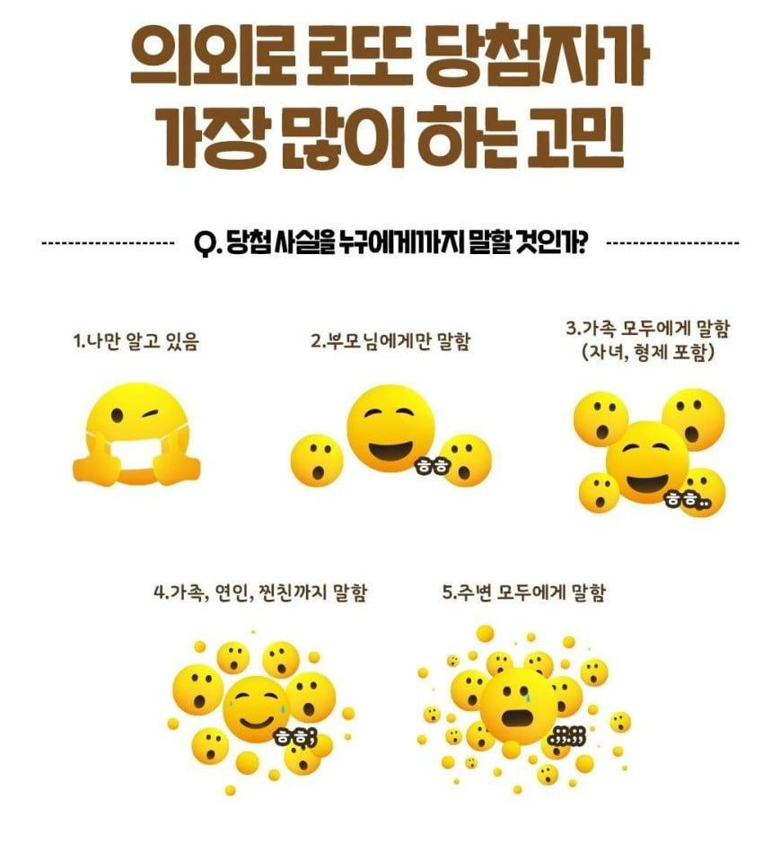 로또 당첨자가 가장 많이 하는 고민