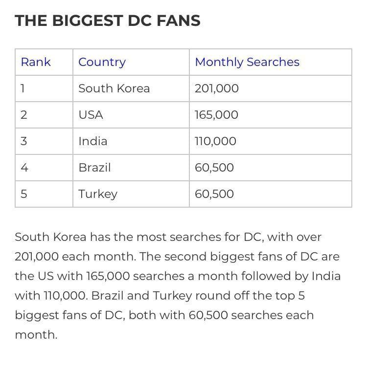 영국에서 돌고 있는 한국에 대한 잘못된 소문