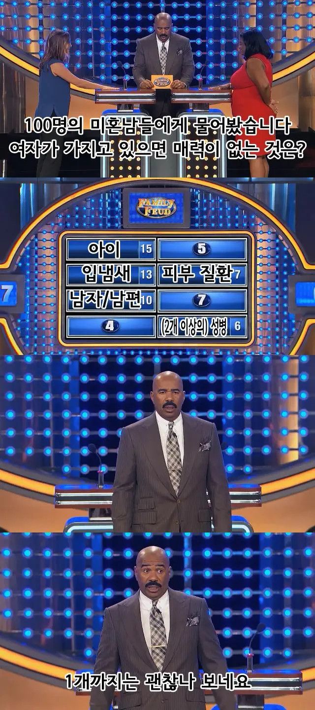 고통받는 퀴즈쇼 진행자