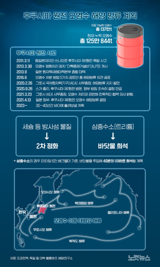 [기타] 툰베리는 어디?…中 비판하던 환경·인권단체들, 日엔 '침묵'