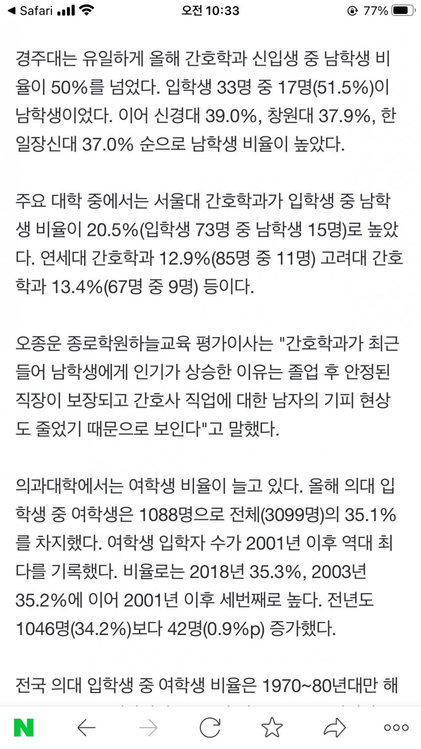 요즘 간호학과 학생 성별