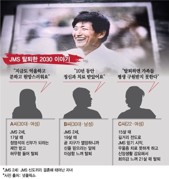 모태신앙으로 고통받는 JMS 신도들의 2세들