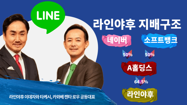 네이버 라인.. 못지켰다... 이미 끝남