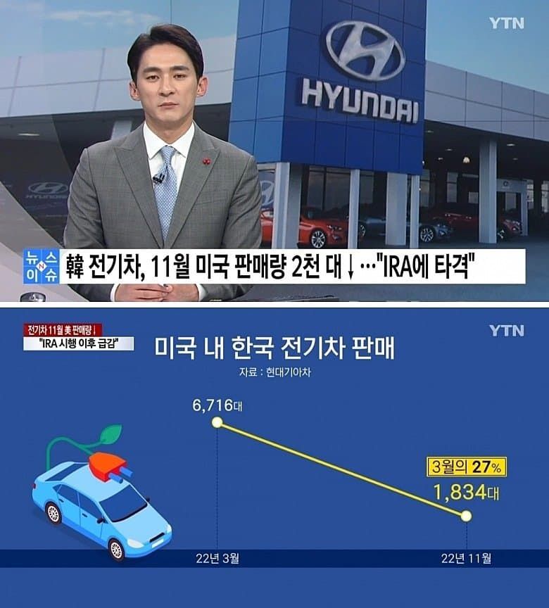 미국 내 한국 전기차 판매 상황