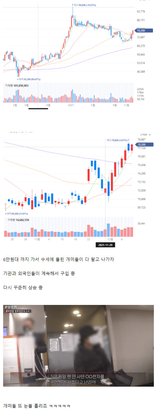 삼성전자 주가 상황