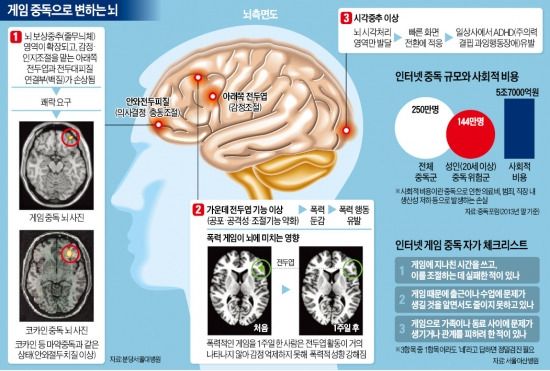 의외로 잘 망가지는 것