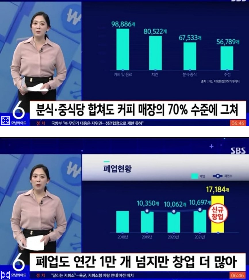 망해도 계속 늘어나는 카페