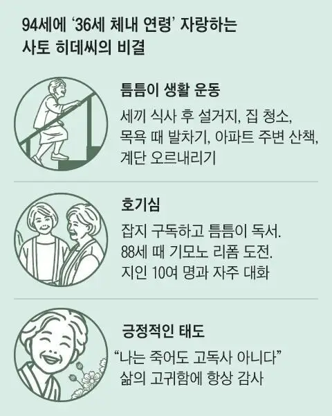 연세는 94세인데 신체연령은 36세인 일본 할머니