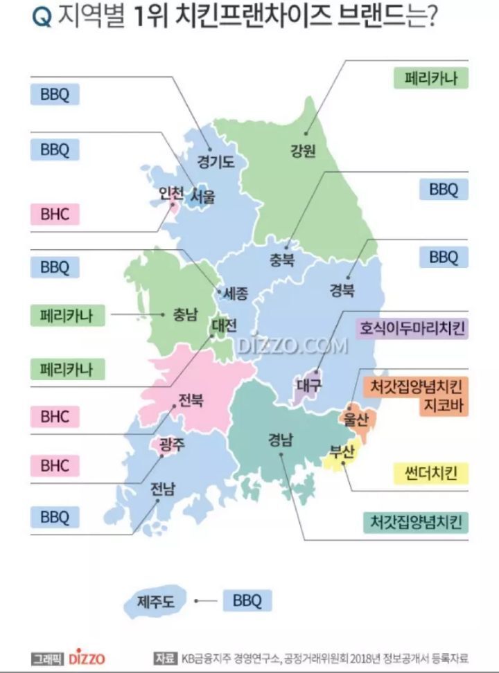 지역별 1위 치킨 프랜차이즈 브랜드